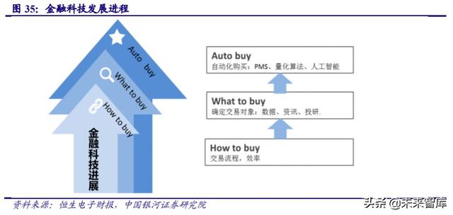 金融it行业历史 金融IT行业深度报告(16)