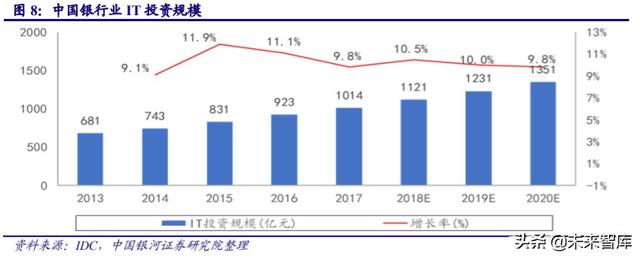 金融it行业历史 金融IT行业深度报告(5)