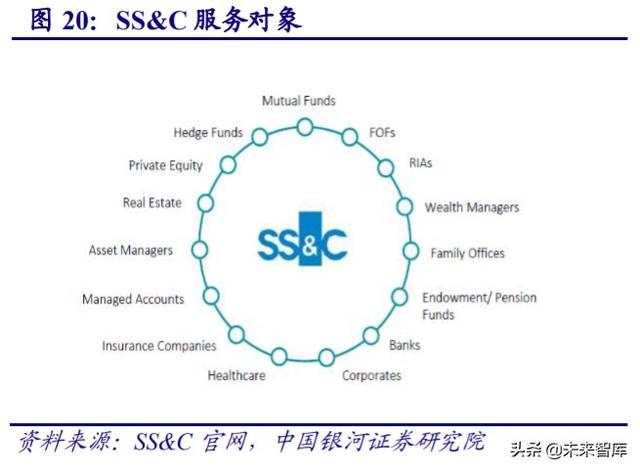 金融it行业历史 金融IT行业深度报告(11)