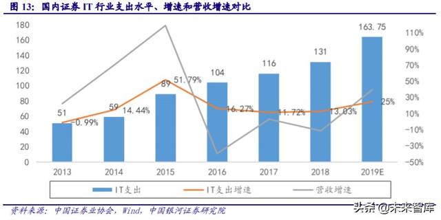 金融it行业历史 金融IT行业深度报告(8)