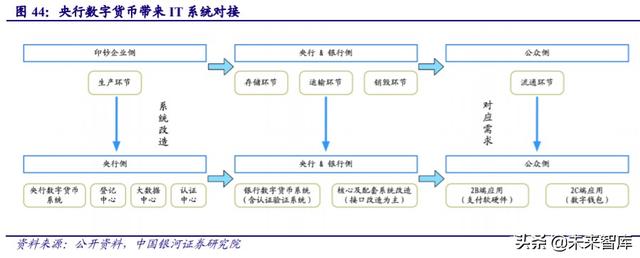 金融it行业历史 金融IT行业深度报告(23)