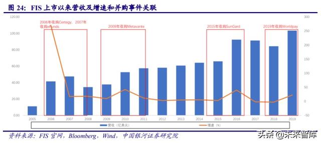 金融it行业历史 金融IT行业深度报告(12)