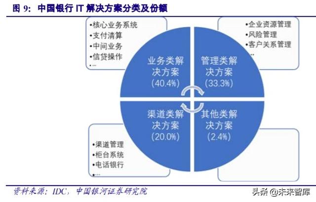 金融it行业历史 金融IT行业深度报告(6)