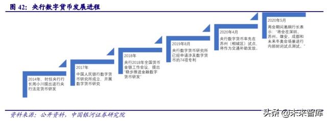 金融it行业历史 金融IT行业深度报告(22)