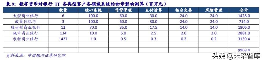 金融it行业历史 金融IT行业深度报告(24)