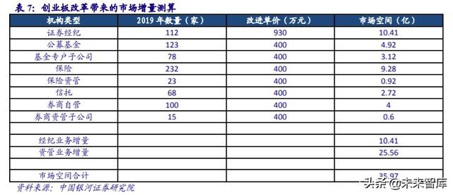 金融it行业历史 金融IT行业深度报告(20)