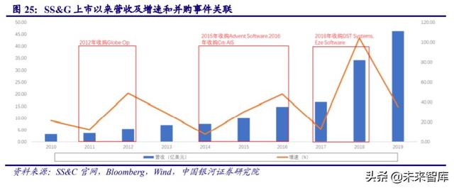 金融it行业历史 金融IT行业深度报告(13)