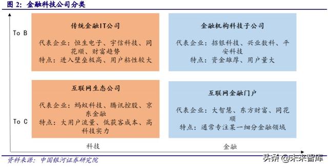 金融it行业历史 金融IT行业深度报告(2)