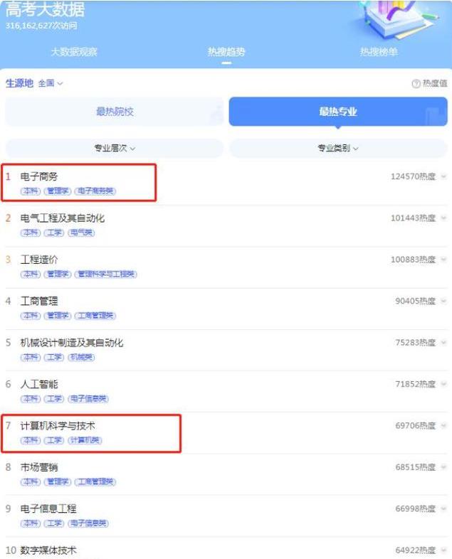 高考理科热门专业排名前十名（高考受欢迎专业排行榜）(3)