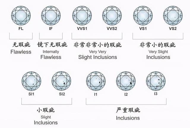 购买钻石需要什么知识（购买钻石前需了解的7个问题）(2)