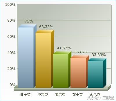 坚果都有哪些（著名的世界四大坚果）(7)