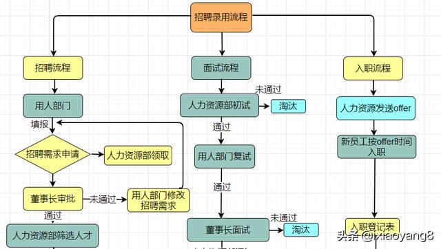 公司管理体系（架构组织结构图）(2)