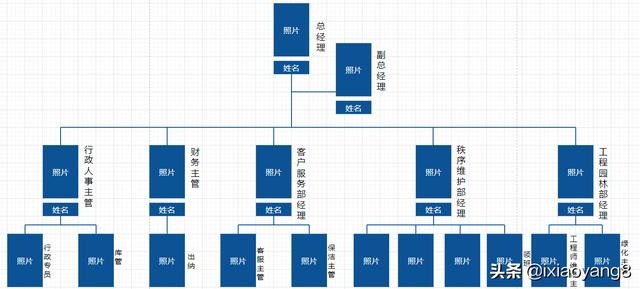 公司管理体系（架构组织结构图）(8)