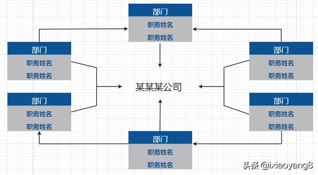 公司管理体系（架构组织结构图）(3)