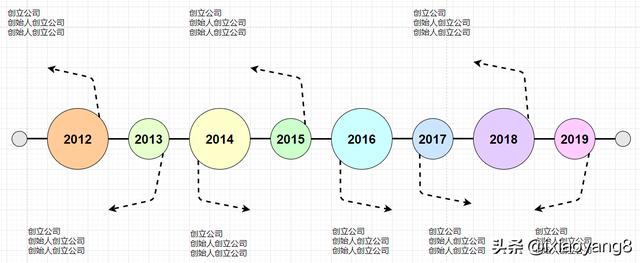 公司管理体系（架构组织结构图）(7)