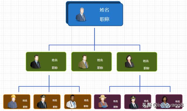 公司管理体系（架构组织结构图）(5)