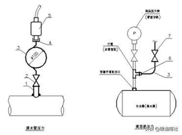 建筑监控系统的组成（建筑设备监控系统安装图示与调试）(8)