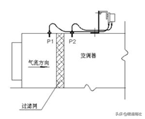 建筑监控系统的组成（建筑设备监控系统安装图示与调试）(4)