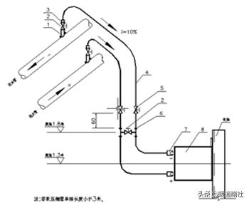 建筑监控系统的组成（建筑设备监控系统安装图示与调试）(7)