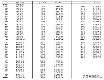 建筑监控系统的组成（建筑设备监控系统安装图示与调试）(14)