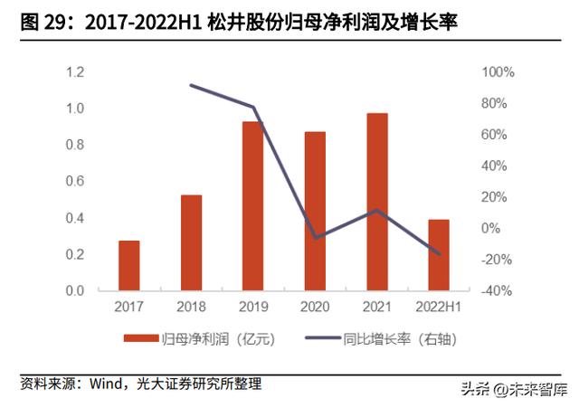 纺织涂层行业（涂层材料行业研究）(9)