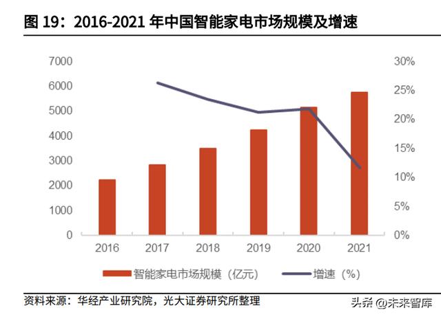 纺织涂层行业（涂层材料行业研究）(6)