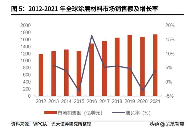 纺织涂层行业（涂层材料行业研究）(2)