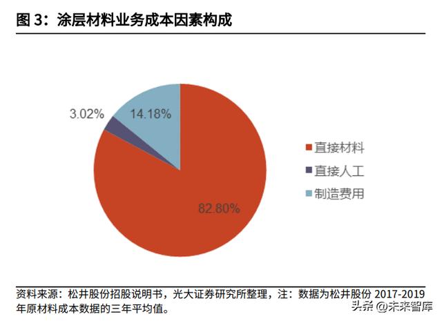 纺织涂层行业（涂层材料行业研究）(1)