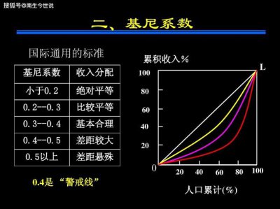 ​基尼系数计算方式（谈基尼系数）