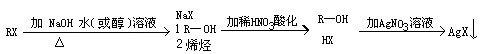 高考化学实验题常见题型及解答（备考干货高考中常考的20项化学实验汇总）(13)