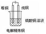 高考化学实验题常见题型及解答（备考干货高考中常考的20项化学实验汇总）(12)