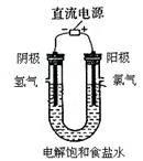 高考化学实验题常见题型及解答（备考干货高考中常考的20项化学实验汇总）(10)