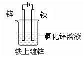 高考化学实验题常见题型及解答（备考干货高考中常考的20项化学实验汇总）(11)