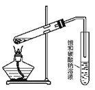 高考化学实验题常见题型及解答（备考干货高考中常考的20项化学实验汇总）(16)