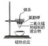 高考化学实验题常见题型及解答（备考干货高考中常考的20项化学实验汇总）(7)