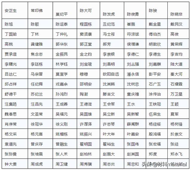 有名的两院院士（1662位两院院士名单汇总）(4)