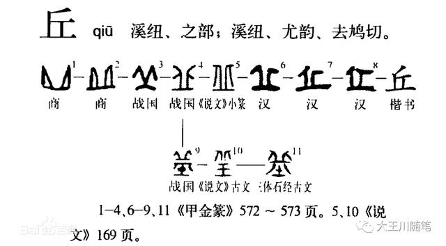 历史中的孔子世家（孔子世家一）(9)