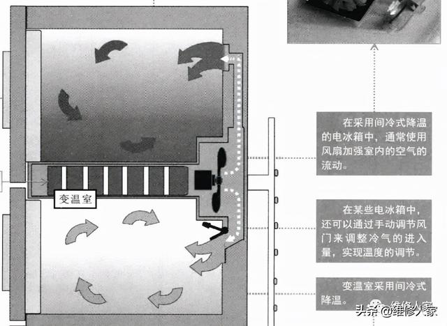 家用电冰箱制冷原理（图解电冰箱的制冷原理）(4)