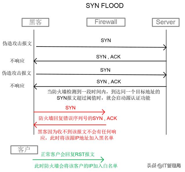 防火墙的常用三种技术（一文防火墙原理）(6)