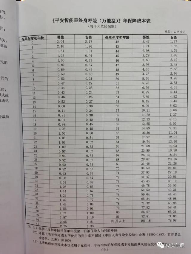 平安智盈人生万能险可以回本吗（智盈人生等万能险）(6)