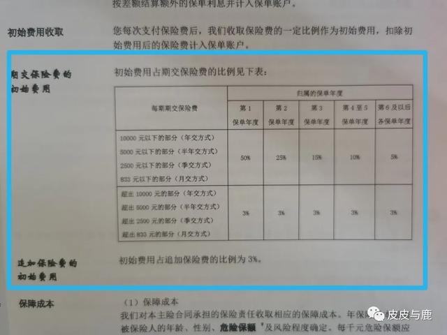 平安智盈人生万能险可以回本吗（智盈人生等万能险）(3)