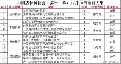 ​超市布局与商品陈列高清图（超市10种特殊形状商品该如何集中陈列展示）