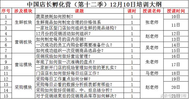 超市布局与商品陈列高清图（超市10种特殊形状商品该如何集中陈列展示）(1)