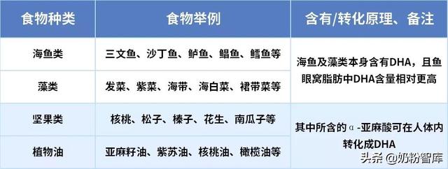 哪一款奶粉dha含量高（仅65款奶粉的23段DHA含量很优秀）(6)