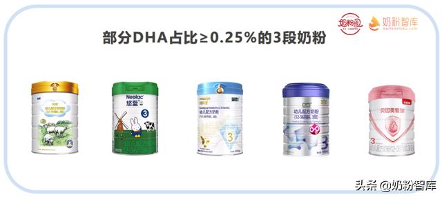 哪一款奶粉dha含量高（仅65款奶粉的23段DHA含量很优秀）(4)