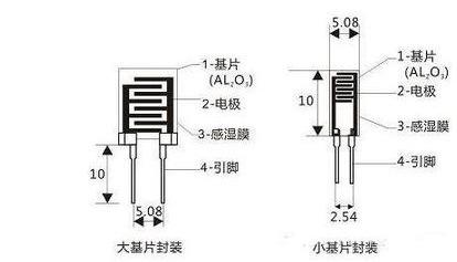 电阻式湿度传感器（湿敏电阻工作原理）(4)