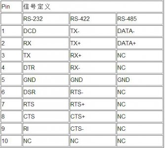 ​串口通信四种方式 串口通讯方式简介