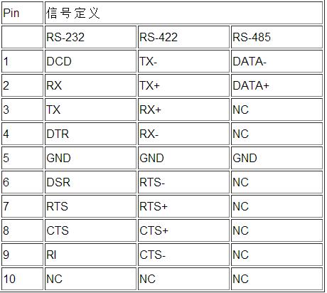 串口通信四种方式 串口通讯方式简介(1)