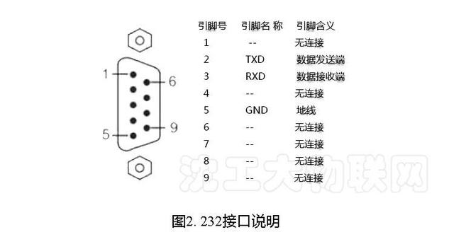 串口通信四种方式 串口通讯方式简介(4)