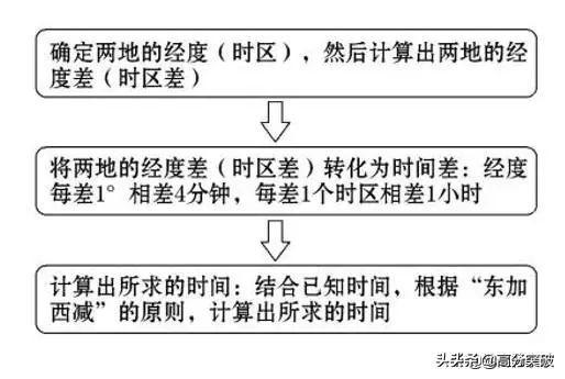 地理怎么看时区（地理知识时区）(4)